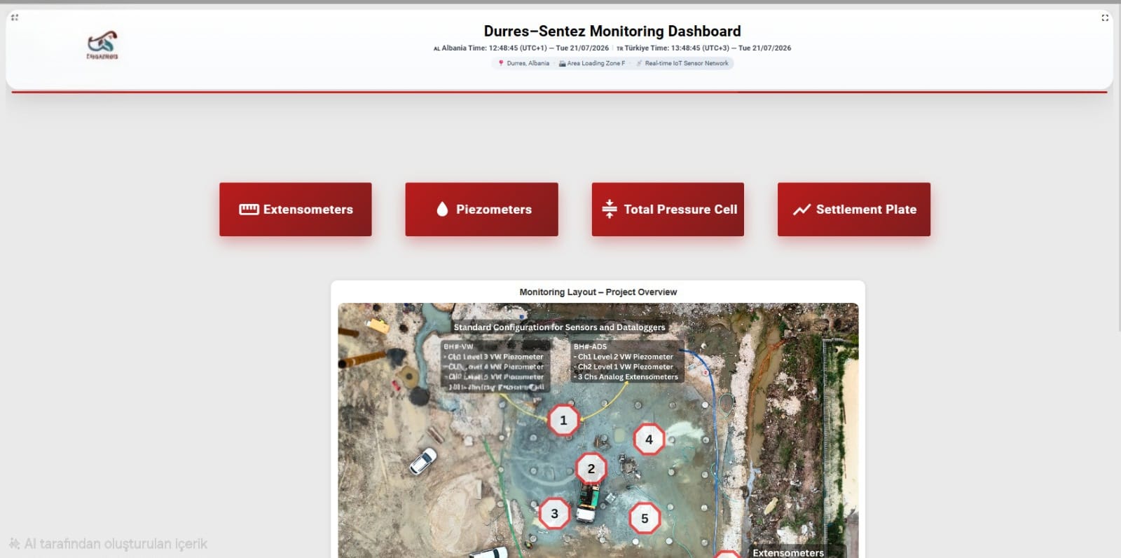 Dashboard view 6