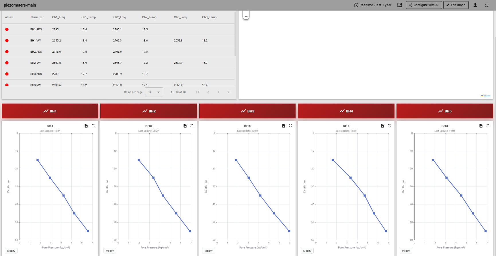 Dashboard view 8