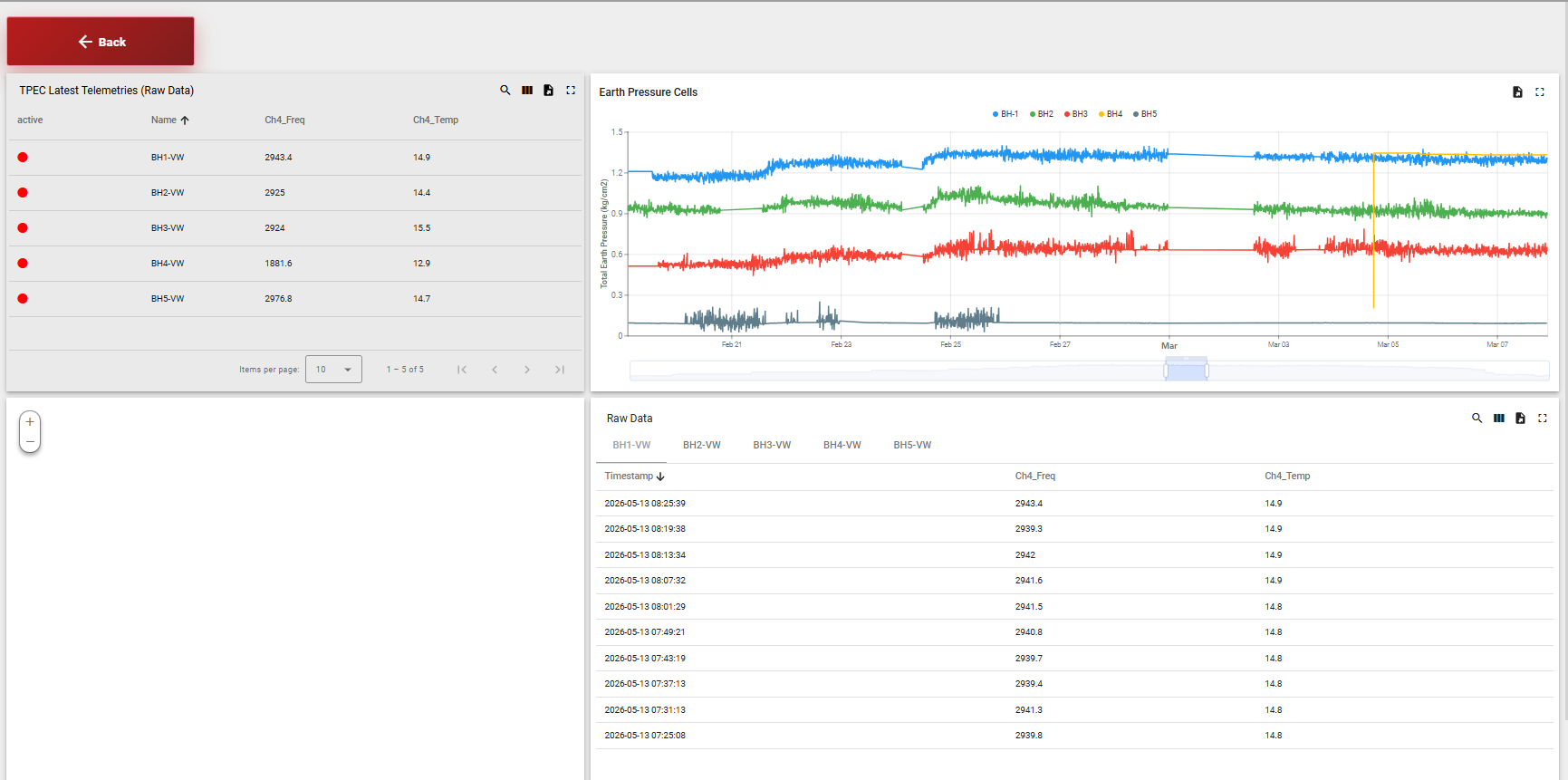 Dashboard view 9
